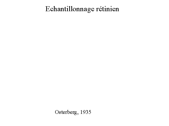 Echantillonnage rétinien Osterberg, 1935 