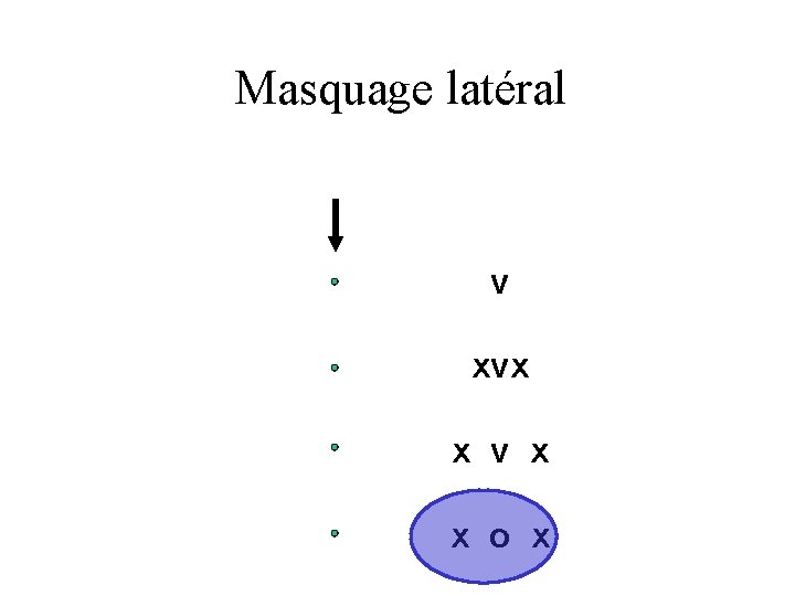 Masquage latéral v xvx x v x x o x 