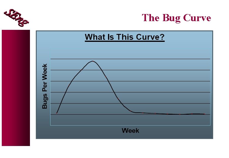 The Bug Curve 