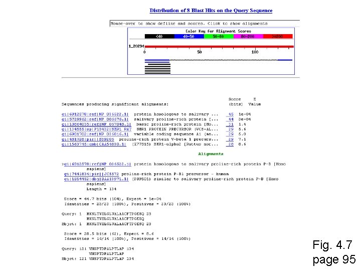 Fig. 4. 7 page 95 