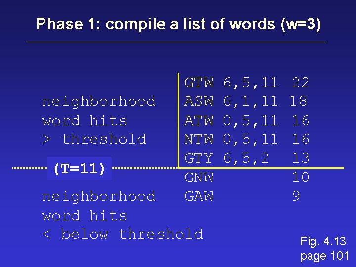 Phase 1: compile a list of words (w=3) neighborhood word hits > threshold (T=11)