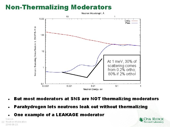 Non-Thermalizing Moderators At 1 me. V, 30% of scattering comes from 0. 2% ortho;