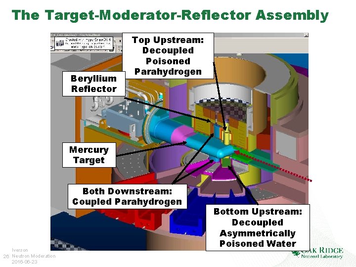 The Target-Moderator-Reflector Assembly Beryllium Reflector Top Upstream: Decoupled Poisoned Parahydrogen Mercury Target Both Downstream: