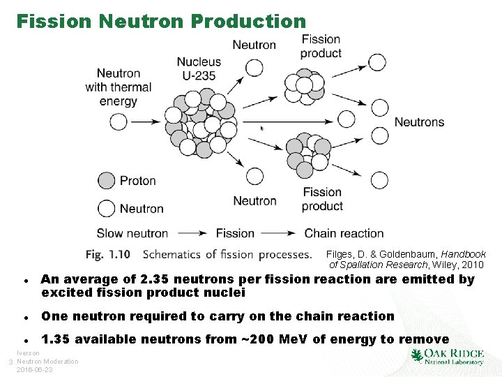 Fission Neutron Production Filges, D. & Goldenbaum, Handbook of Spallation Research, Wiley, 2010 An