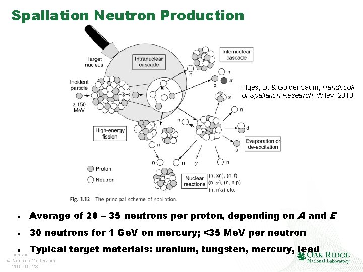 Spallation Neutron Production Filges, D. & Goldenbaum, Handbook of Spallation Research, Wiley, 2010 Average