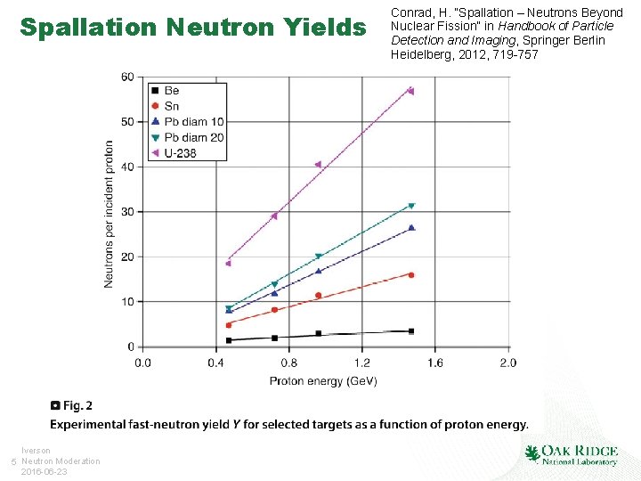 Spallation Neutron Yields Iverson 5 Neutron Moderation 2016 -06 -23 Conrad, H. “Spallation –