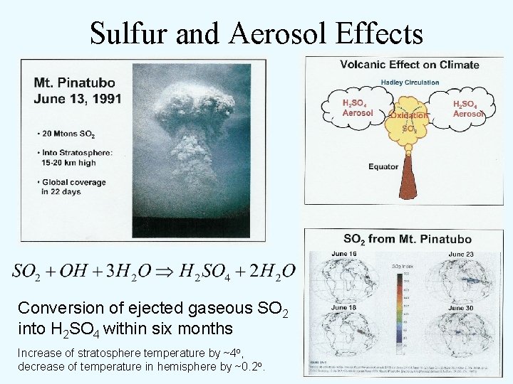 Sulfur and Aerosol Effects Conversion of ejected gaseous SO 2 into H 2 SO