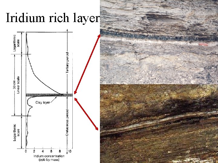 Iridium rich layer 