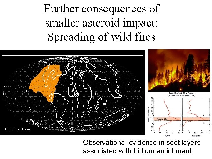 Further consequences of smaller asteroid impact: Spreading of wild fires Observational evidence in soot