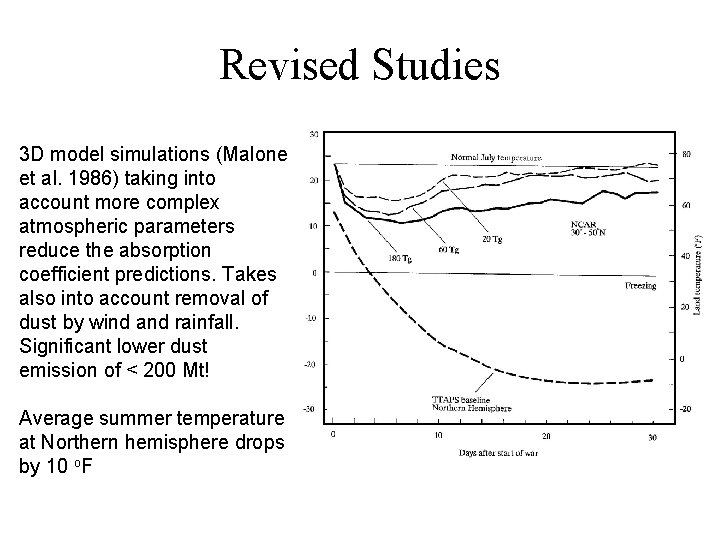 Revised Studies 3 D model simulations (Malone et al. 1986) taking into account more