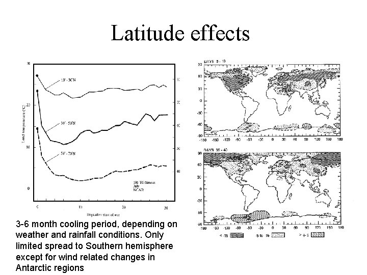 Latitude effects 3 -6 month cooling period, depending on weather and rainfall conditions. Only