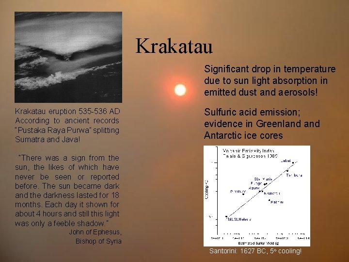 Krakatau Significant drop in temperature due to sun light absorption in emitted dust and