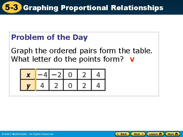 5 -3 Graphing Proportional Relationships Problem of the Day Graph the ordered pairs form