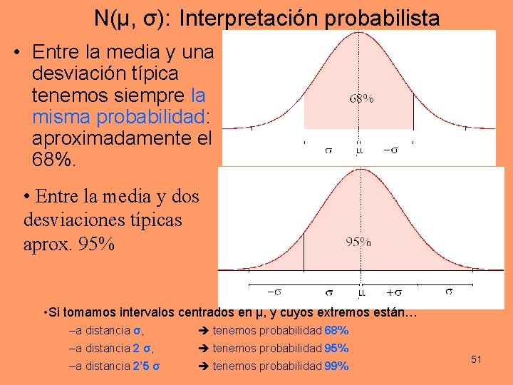 N(μ, σ): Interpretación probabilista • Entre la media y una desviación típica tenemos siempre N(μ, σ): Interpretación probabilista • Entre la media y una desviación típica tenemos siempre