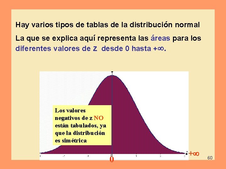 Hay varios tipos de tablas de la distribución normal La que se explica aquí Hay varios tipos de tablas de la distribución normal La que se explica aquí