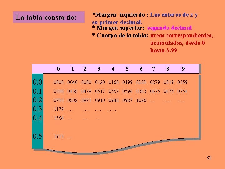 *Margen izquierdo : Los enteros de z y su primer decimal. * Margen superior: *Margen izquierdo : Los enteros de z y su primer decimal. * Margen superior: