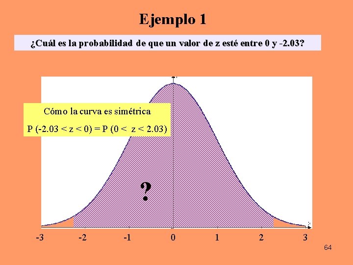 Ejemplo 1 ¿Cuál es la probabilidad de que un valor de z esté entre Ejemplo 1 ¿Cuál es la probabilidad de que un valor de z esté entre