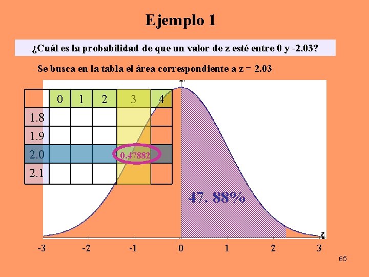 Ejemplo 1 ¿Cuál es la probabilidad de que un valor de z esté entre Ejemplo 1 ¿Cuál es la probabilidad de que un valor de z esté entre