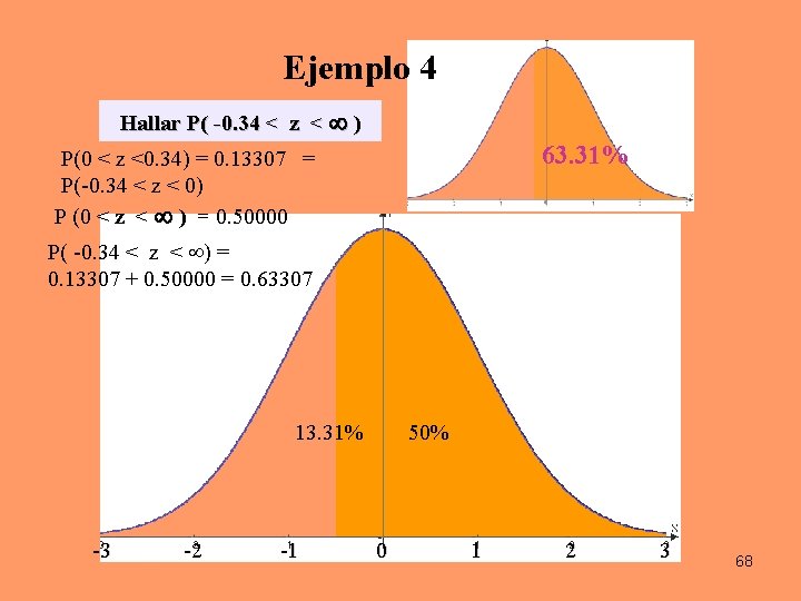 Ejemplo 4 Hallar P( -0. 34 < z < ) 63. 31% P(0 < Ejemplo 4 Hallar P( -0. 34 < z < ) 63. 31% P(0 <
