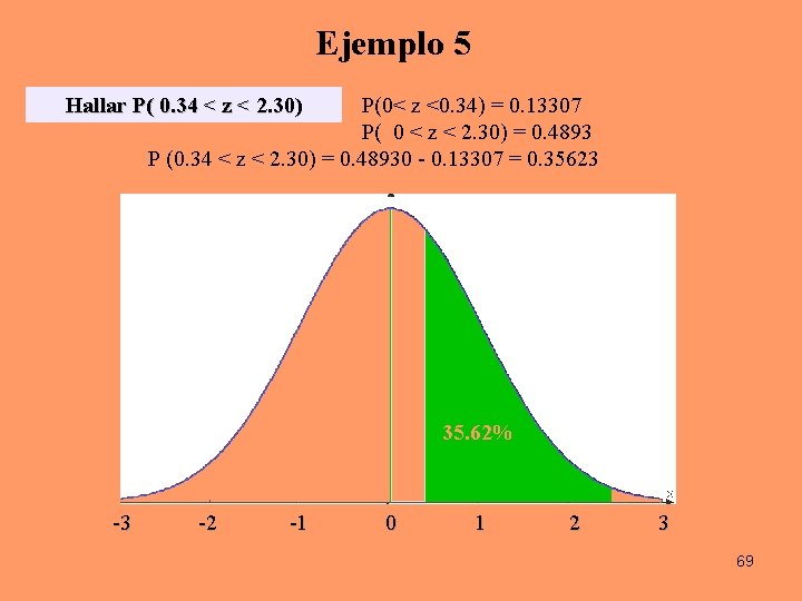 Ejemplo 5 Hallar P( 0. 34 < z < 2. 30) P(0< z <0. Ejemplo 5 Hallar P( 0. 34 < z < 2. 30) P(0< z <0.