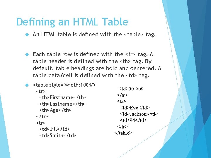 Defining an HTML Table An HTML table is defined with the <table> tag. Each Defining an HTML Table An HTML table is defined with the <table> tag. Each