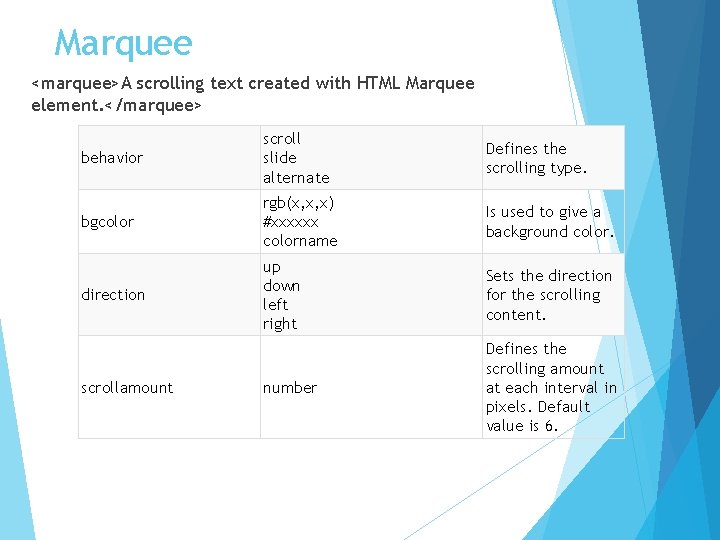 Marquee <marquee>A scrolling text created with HTML Marquee element. </marquee> behavior scroll slide alternate Marquee <marquee>A scrolling text created with HTML Marquee element. </marquee> behavior scroll slide alternate