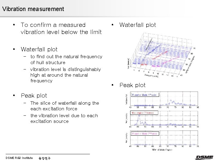 Vibration measurement • To confirm a measured vibration level below the limit • Waterfall Vibration measurement • To confirm a measured vibration level below the limit • Waterfall