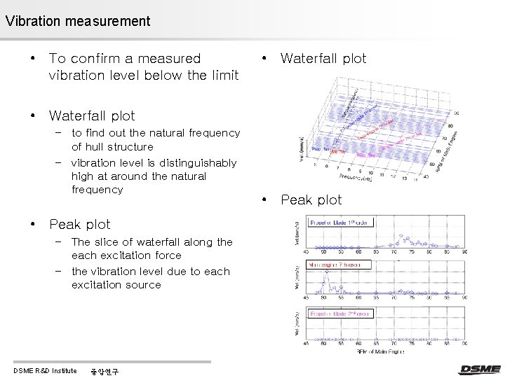 Vibration measurement • To confirm a measured vibration level below the limit • Waterfall