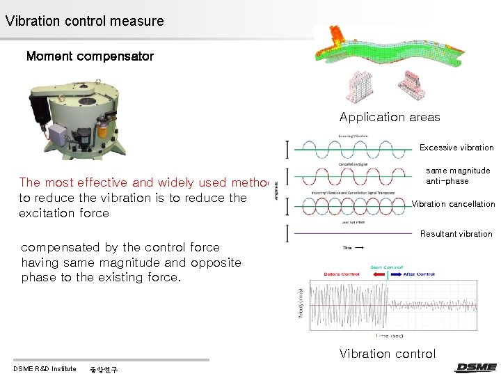 Vibration control measure Moment compensator Application areas Excessive vibration The most effective and widely