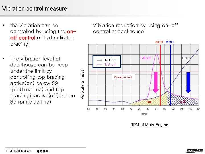 Vibration control measure the vibration can be controlled by using the onoff control of