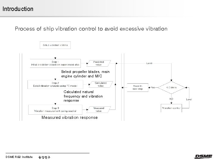 Introduction Process of ship vibration control to avoid excessive vibration Select propeller blades, main