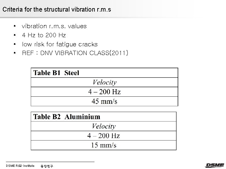 Criteria for the structural vibration r. m. s • • vibration r. m. s.