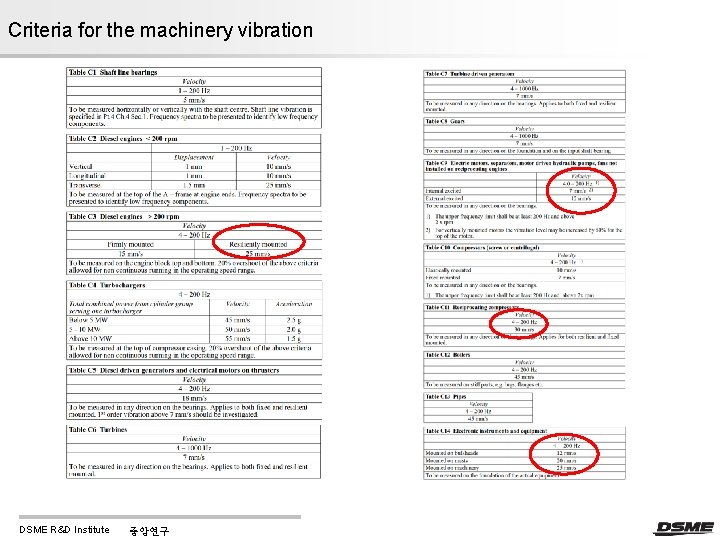 Criteria for the machinery vibration DSME R&D Institute 중앙연구 Criteria for the machinery vibration DSME R&D Institute 중앙연구