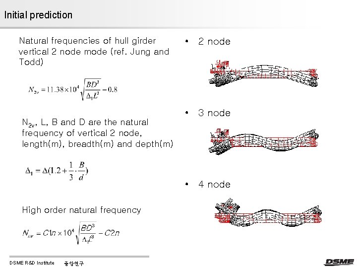 Initial prediction Natural frequencies of hull girder vertical 2 node mode (ref. Jung and Initial prediction Natural frequencies of hull girder vertical 2 node mode (ref. Jung and