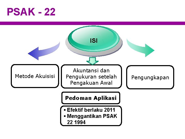 PSAK - 22 ISI Metode Akuisisi Akuntansi dan Pengukuran setelah Pengakuan Awal Pedoman Aplikasi