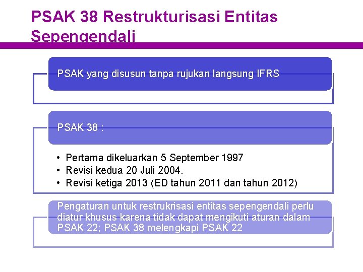 PSAK 38 Restrukturisasi Entitas Sepengendali PSAK yang disusun tanpa rujukan langsung IFRS PSAK 38