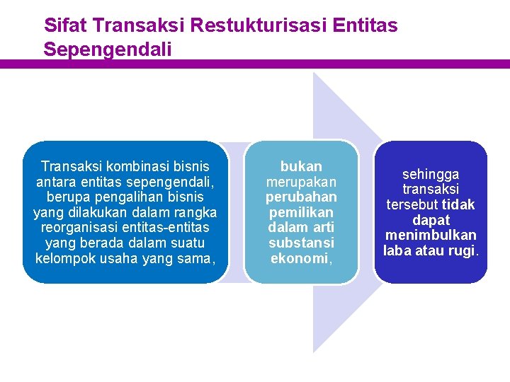 Sifat Transaksi Restukturisasi Entitas Sepengendali Transaksi kombinasi bisnis antara entitas sepengendali, berupa pengalihan bisnis