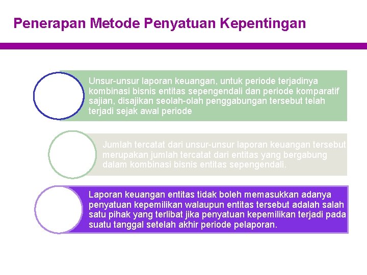 Penerapan Metode Penyatuan Kepentingan Unsur-unsur laporan keuangan, untuk periode terjadinya kombinasi bisnis entitas sepengendali