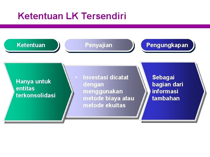 Ketentuan LK Tersendiri Ketentuan Hanya untuk entitas terkonsolidasi Penyajian • Investasi dicatat dengan menggunakan