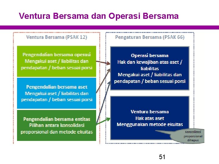 Ventura Bersama dan Operasi Bersama 51 