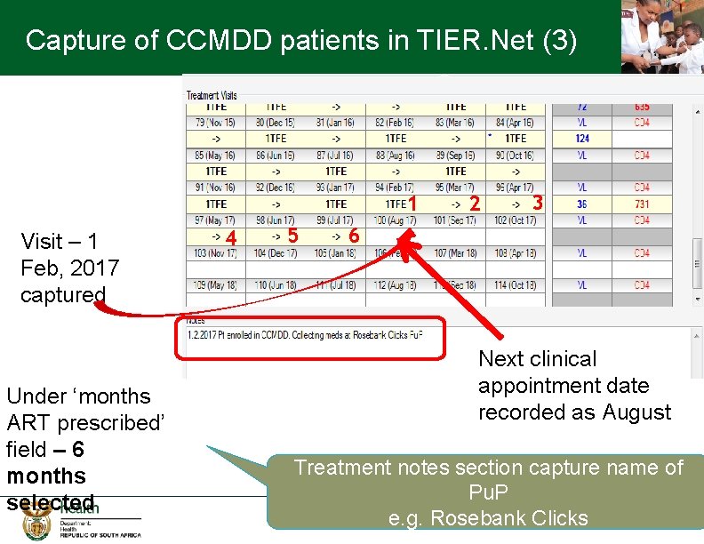 Capture of CCMDD patients in TIER. Net (3) 1 Visit – 1 Feb, 2017