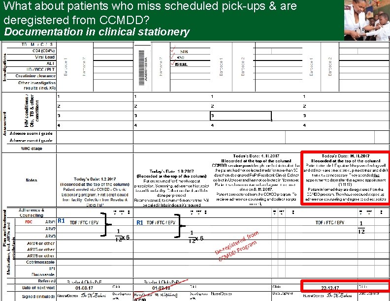 What about patients who miss scheduled pick-ups & are deregistered from CCMDD? Documentation in