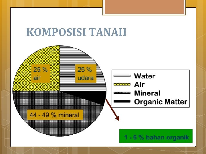 KOMPOSISI TANAH 