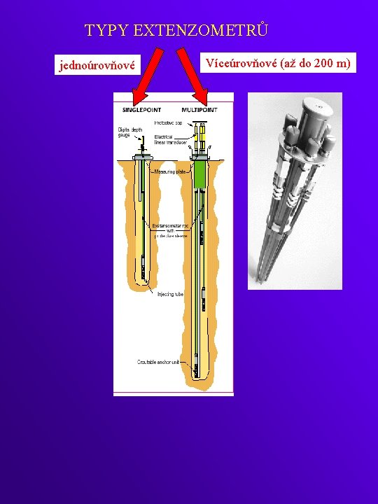 TYPY EXTENZOMETRŮ jednoúrovňové Víceúrovňové (až do 200 m) 