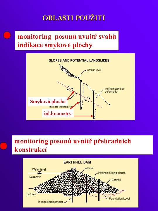 OBLASTI POUŽITÍ monitoring posunů uvnitř svahů indikace smykové plochy Smyková plocha inklinometry monitoring posunů