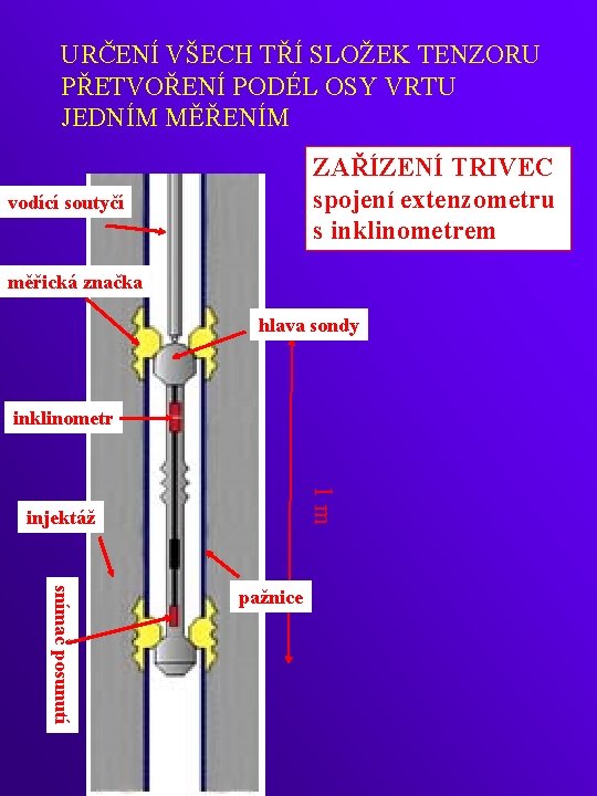 URČENÍ VŠECH TŘÍ SLOŽEK TENZORU PŘETVOŘENÍ PODÉL OSY VRTU JEDNÍM MĚŘENÍM ZAŘÍZENÍ TRIVEC spojení