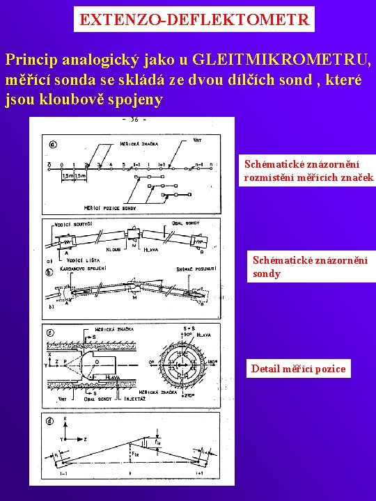 EXTENZO-DEFLEKTOMETR Princip analogický jako u GLEITMIKROMETRU, měřící sonda se skládá ze dvou dílčích sond