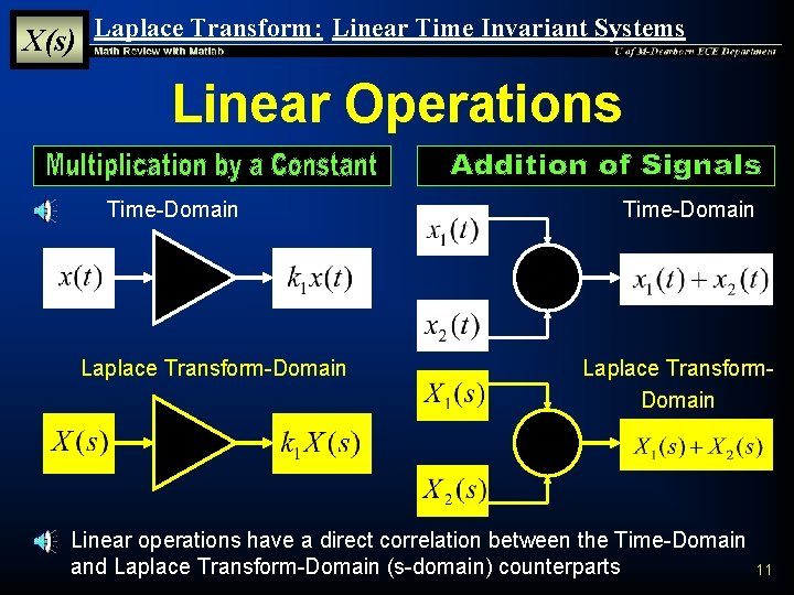 X(s) Laplace Transform: Linear Time Invariant Systems Linear Operations Time-Domain Laplace Transform-Domain Time-Domain Laplace X(s) Laplace Transform: Linear Time Invariant Systems Linear Operations Time-Domain Laplace Transform-Domain Time-Domain Laplace