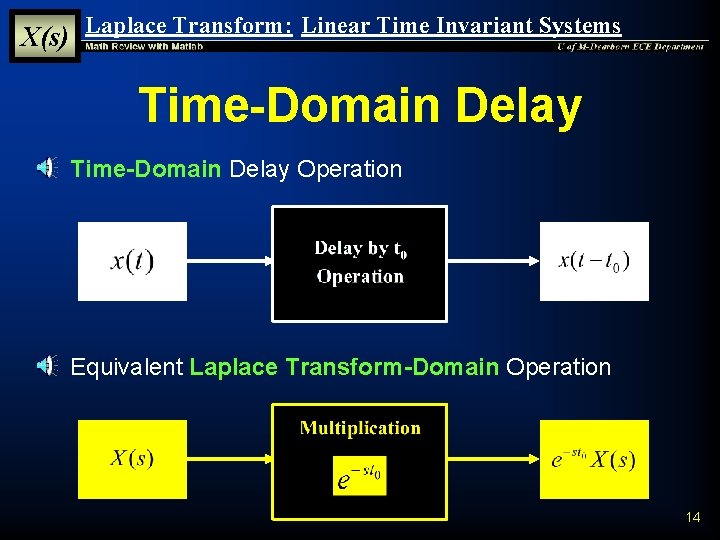 X(s) Laplace Transform: Linear Time Invariant Systems Time-Domain Delay § Time-Domain Delay Operation § X(s) Laplace Transform: Linear Time Invariant Systems Time-Domain Delay § Time-Domain Delay Operation §