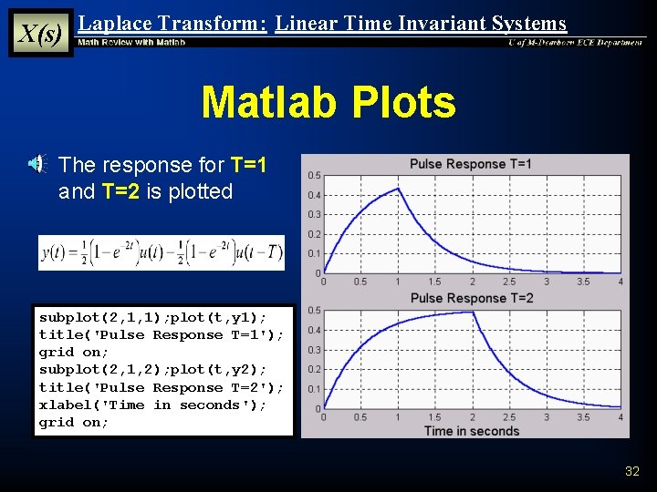 X(s) Laplace Transform: Linear Time Invariant Systems Matlab Plots § The response for T=1 X(s) Laplace Transform: Linear Time Invariant Systems Matlab Plots § The response for T=1